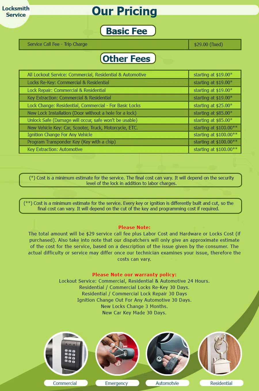 Expert Locksmith Services North Las Vegas, NV 702-991-3552